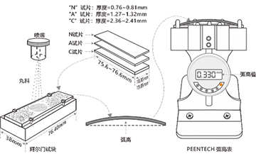 上海恩太設備技術有限公司