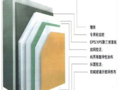 贏得了市場