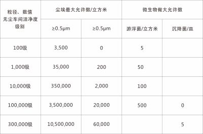 無(wú)塵車(chē)間工廠