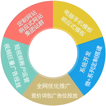 河北萬(wàn)企網(wǎng)絡(luò)科技有限公司